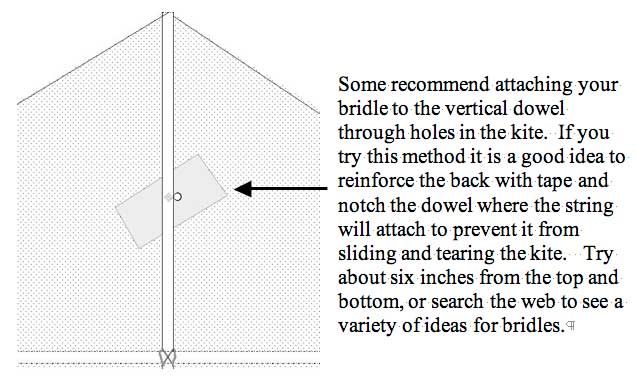 2nd Instructions